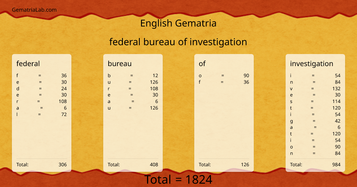 federal bureau of investigation in english Gematria